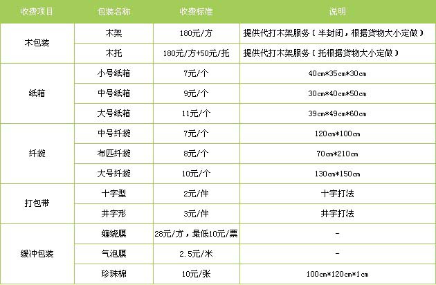 李沧区到江西物流专线