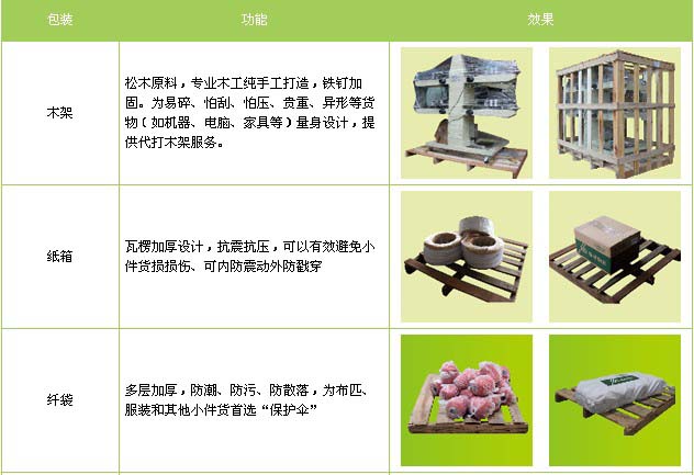 李沧区到江西物流专线